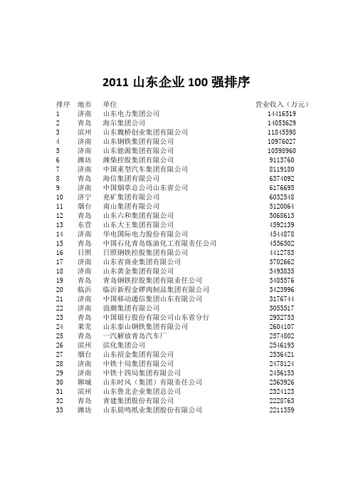 山东企业100强排序