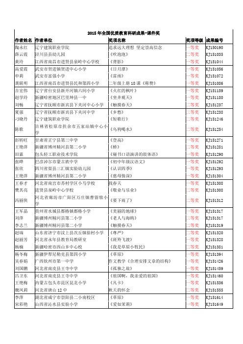 2015年全国优质教育科研成果-课件奖