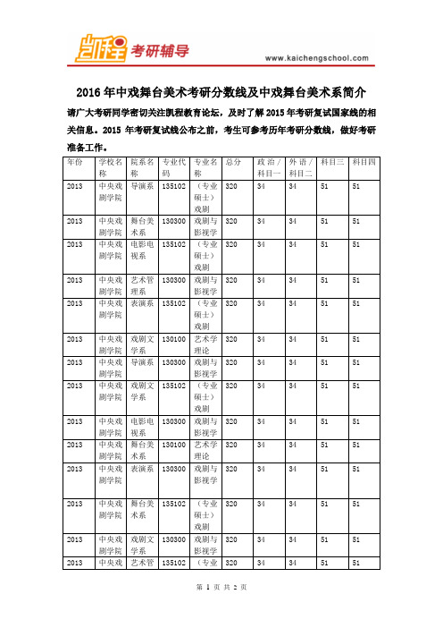 2016年中戏舞台美术考研分数线及舞台美术系简介