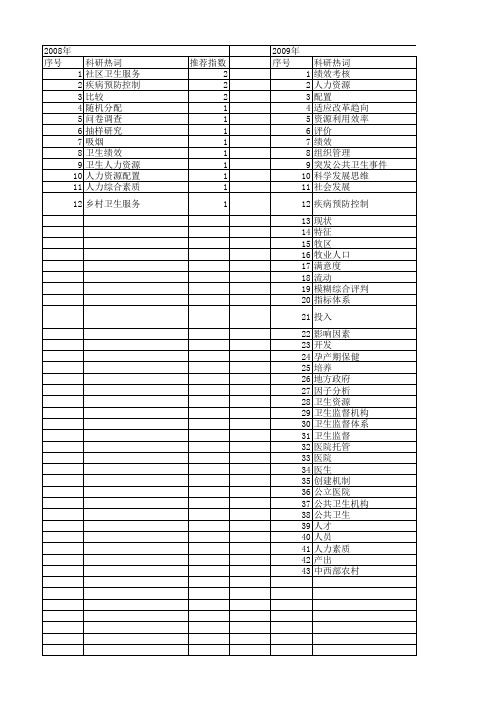 【国家自然科学基金】_卫生人力资源_基金支持热词逐年推荐_【万方软件创新助手】_20140803