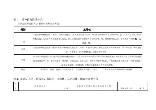 菌种按危险性分类和安全级别