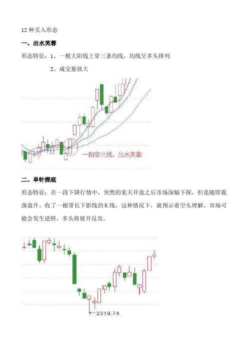 12种买入形态