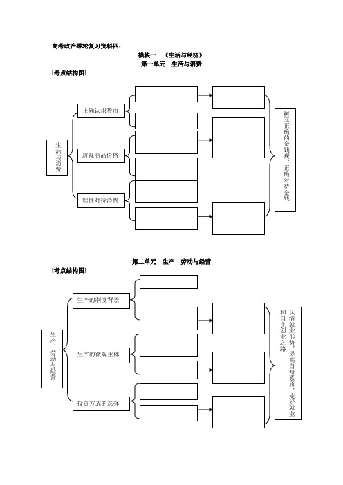 【2019年整理】高考政治一轮复习资料四考点结构图给学生