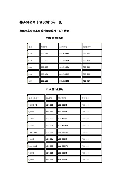 德奔驰公司车辆识别代码一览[精选]