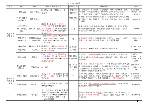 执业兽医资格考试寄生虫总结