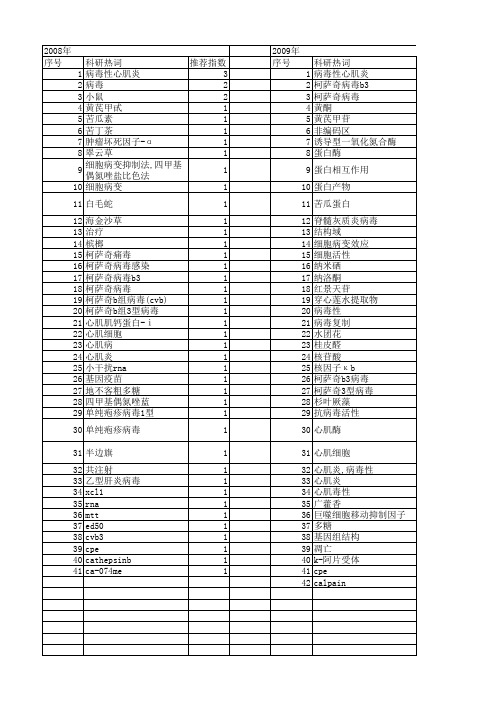 【国家自然科学基金】_柯萨奇b3病毒_基金支持热词逐年推荐_【万方软件创新助手】_20140801