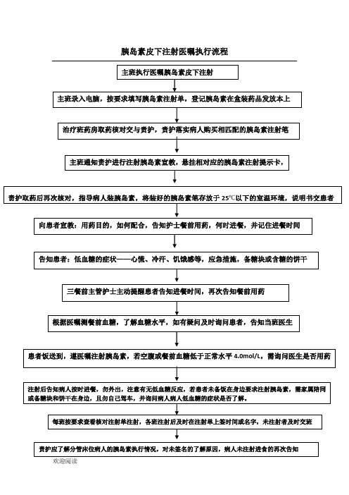 胰岛素皮下注射医嘱执行操作规范