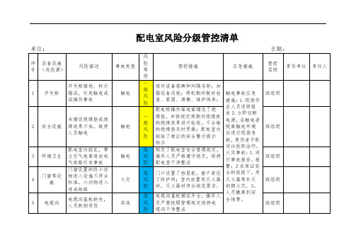 配电室风险分级管控清单