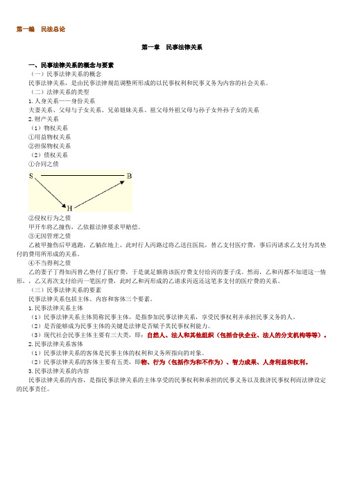 民法总论提纲