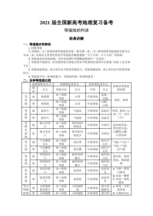 2021届全国新高考地理复习备考 等值线的判读