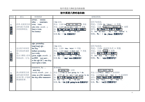 初中英语八种时态归纳表格