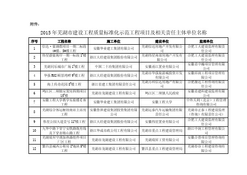 2015年芜湖市建设工程质量标准化示范工程项目及相关责任