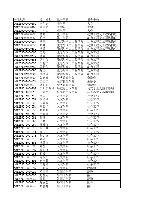 2019内蒙古工业大学一志愿复试名单