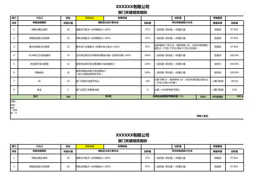 采购部关键绩效指标(KPI)