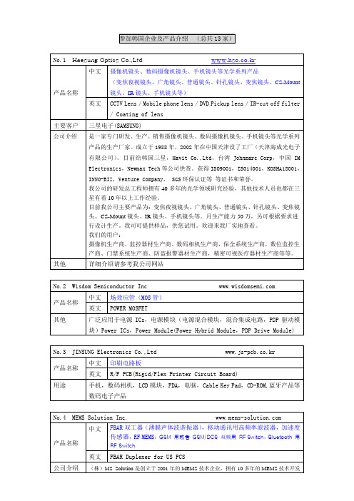 参加韩国企业及产品介绍