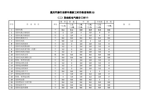 重庆轿车工时价格表 (4)