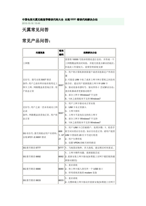 中国电信天翼无线宽带错误代码大全