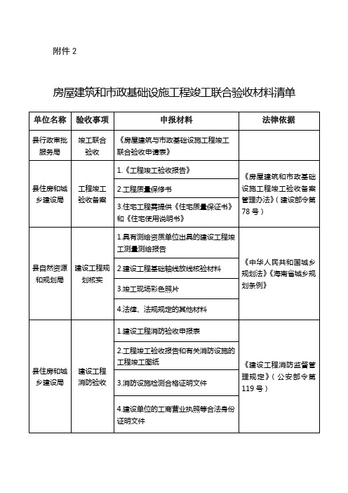 房屋建筑和市政基础设施工程竣工联合验收材料清单