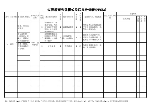 失效模式分析表