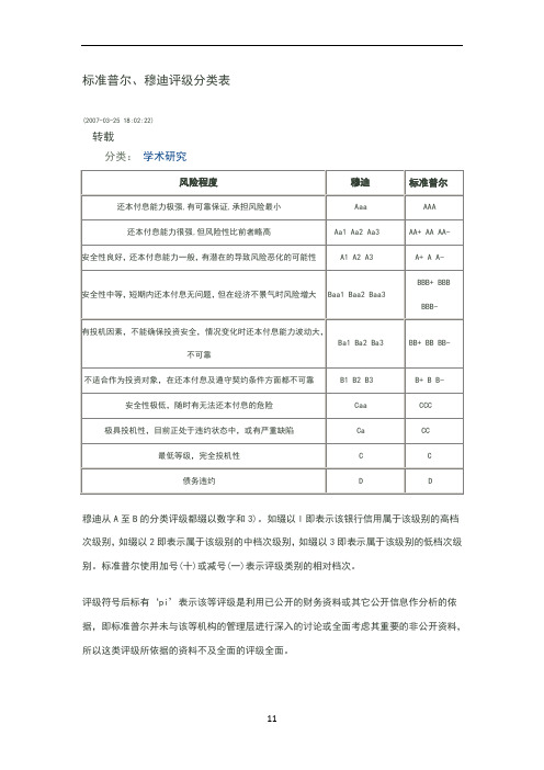 标准普尔、穆迪评级分类表