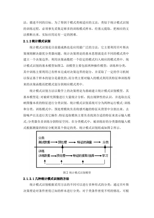 图像模式识别方法