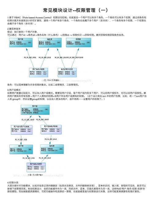 常见模块设计--权限管理（一）