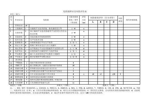 危险源辨识及风险评价表