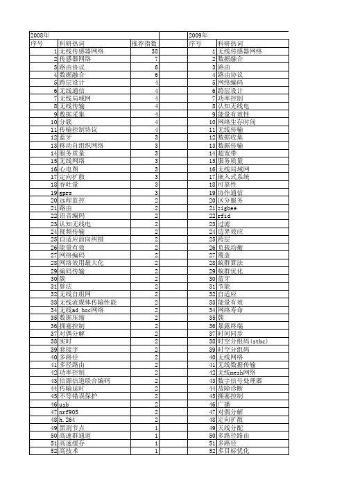 【国家自然科学基金】_无线数据传输_基金支持热词逐年推荐_【万方软件创新助手】_20140801