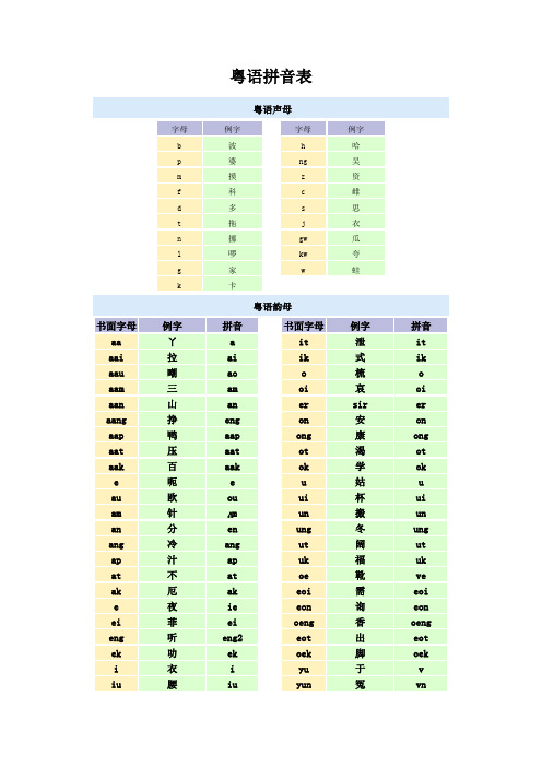 粤语拼音表