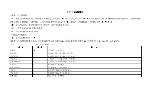 工作风险评估 附件2：PSE取值说明