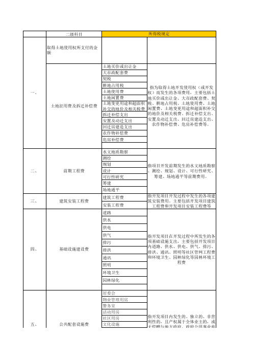 房企开发成本在所得税与土增税扣除中的对比