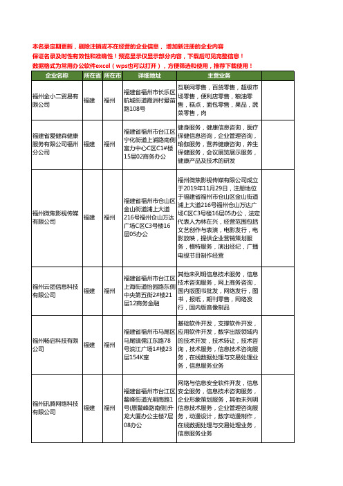 新版福建省福州图书音像报纸期刊工商企业公司商家名录名单联系方式大全12家