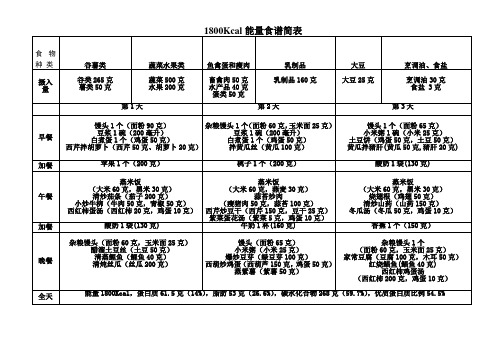 1800千卡肾病综合征食谱