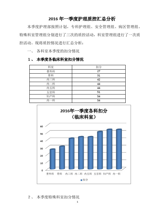 2016年一季度护理质控汇总分析