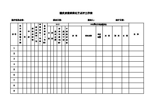 糖皮质激素药处方点评工作表