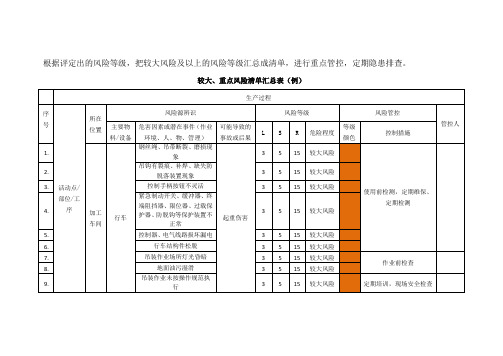 较大风险因素汇总表