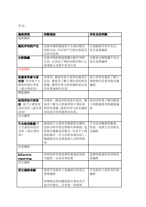 cochrne纳入RCT文献质量评价风险偏倚评估工具中英文对照