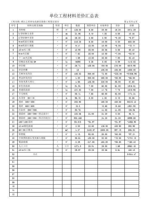 单位工程材料差价汇总表1