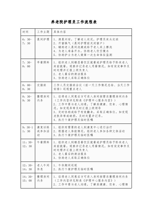 养老院护理员工作流程表模板