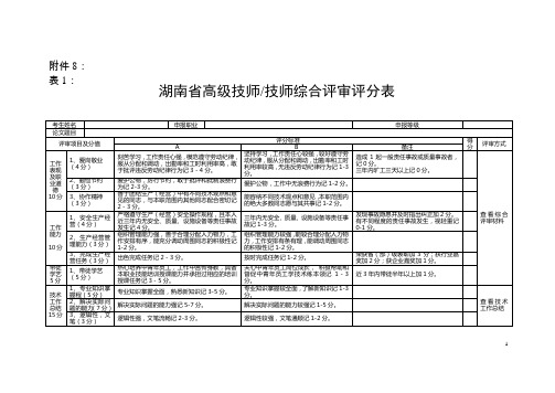 综合评审评分表