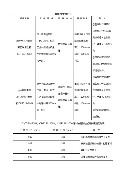 给排水管类(三)取样送检指南