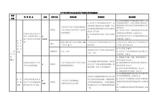 出租汽车企业安全生产标准化考评实施细则