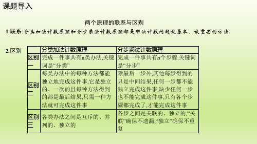 【高中数学】分类加法计数原理与分步乘法计数原理的应用(第2课时)课件人教A版2019选择性必修第三册