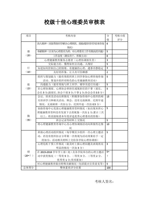 校级十佳心理委员审核表