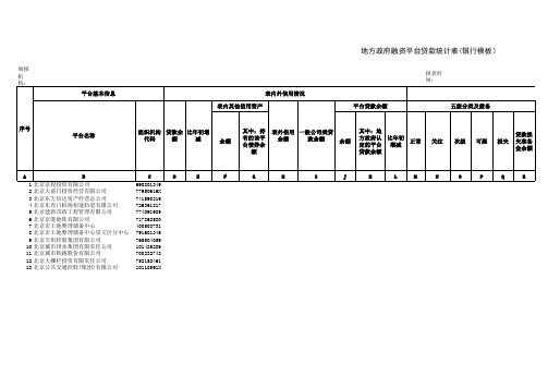 政府融资平台名单(截至2013年3月31日)