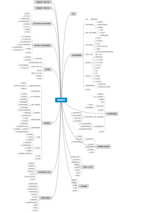 离散数学(邵秀丽,王孝喜编著)思维导图