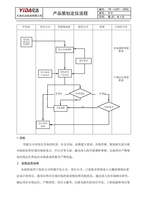 7：产品策划定位流程