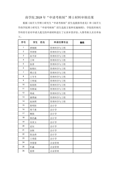 商学院2019年申请考核制博士材料审核结果