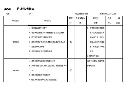 部门月度计划考核表(销售部)