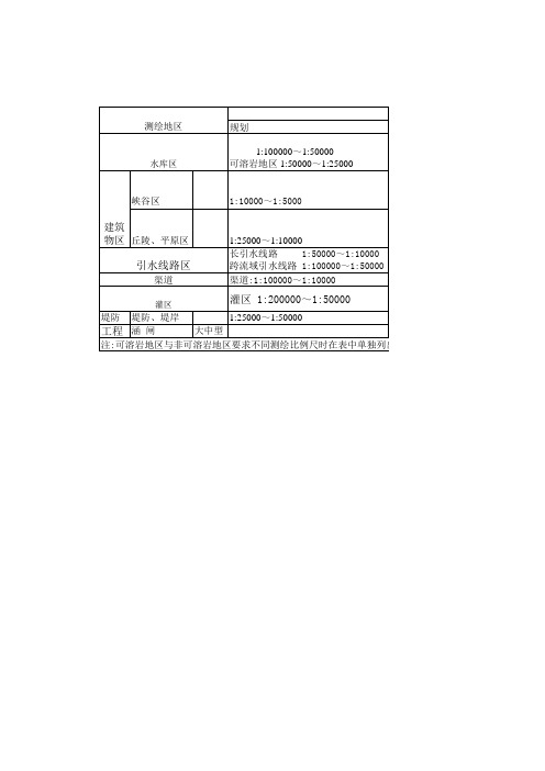 各勘察阶段水文地质测绘比例尺